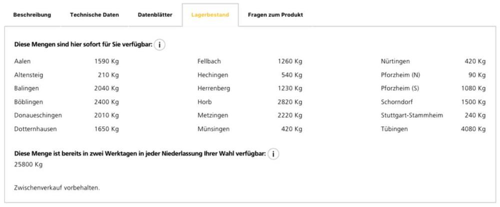 Lagerbestand Schritt 2