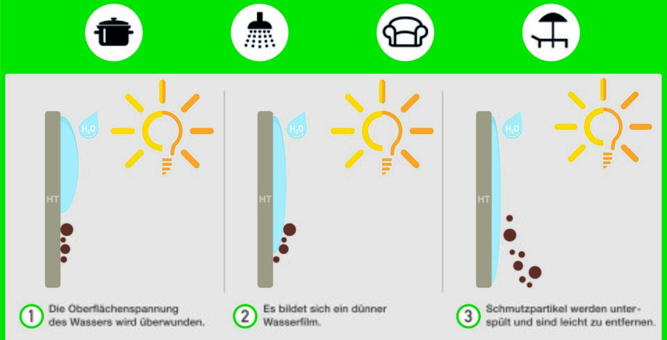 HT Wirkweise leichte Reinigung